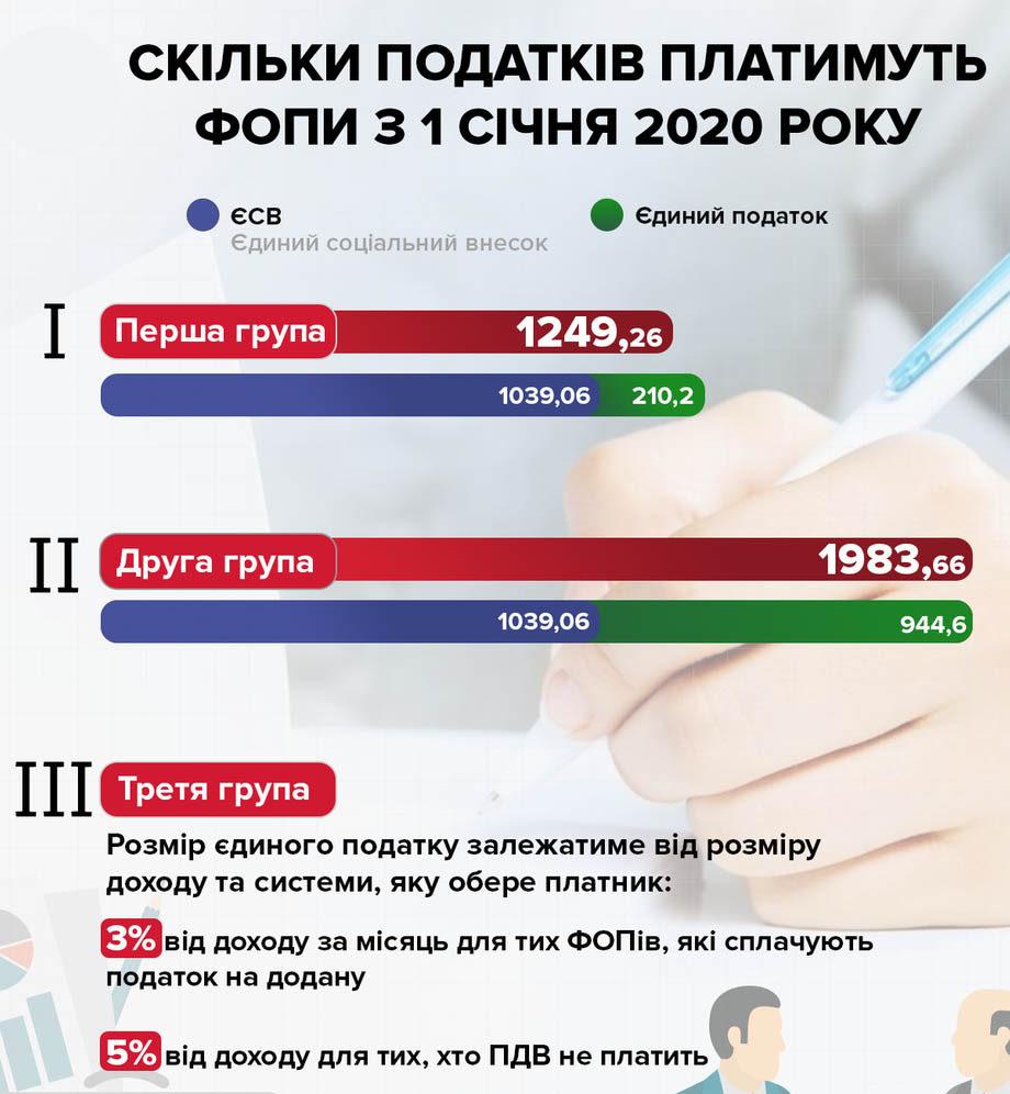 налоги ФОП в 2020