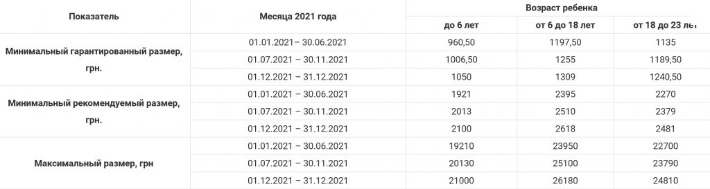 ограничения максимального размера алиментов на ребенка в 2021 году
