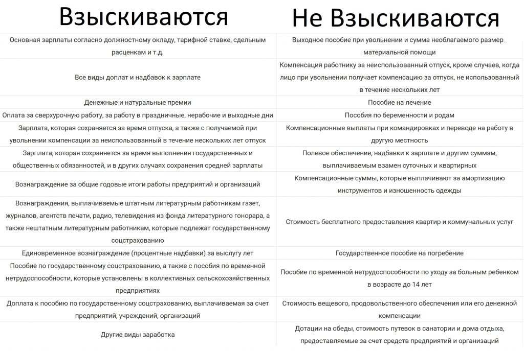 Перечень выплат работникам, с которых взыскиваются (НЕ не взыскиваются) алименты на ребенка в Украине 2021